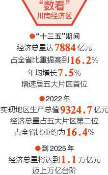 四市携手建设全省第二经济增长极