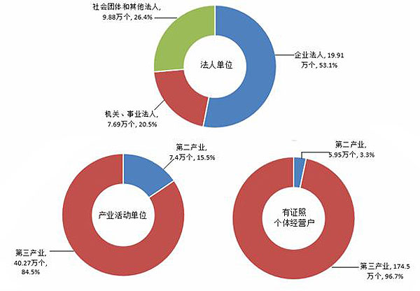 2021年四川经济总量是多少_四川经济频道女主持人