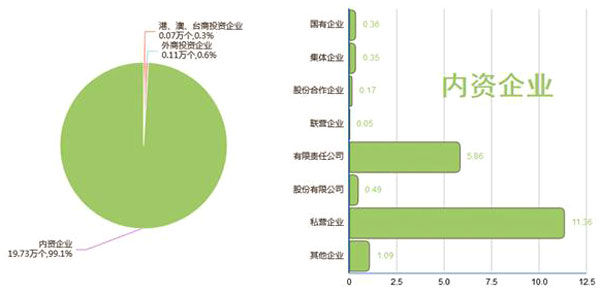 四川“经济家底”：总量在扩大、结构更优化、效益有提高