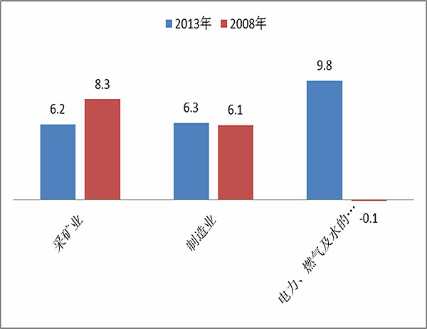 四川“经济家底”：总量在扩大、结构更优化、效益有提高