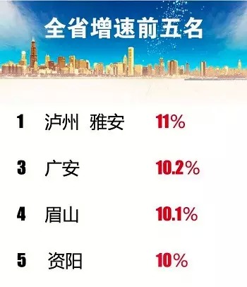 21年泸州gdp_2020年泸州城市规划图(2)