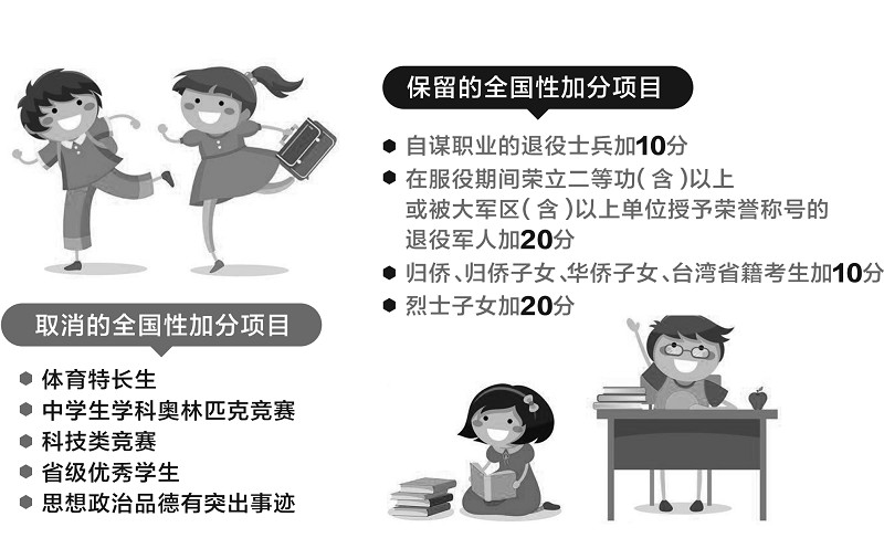 四川发布高考加分新规 体育特长生等10类项目