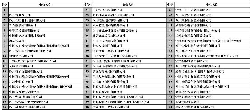 收入证明_四川是如何申报收入的(3)