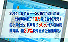 全面深化改革:四川省出台支持民营经济发展措施