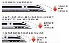 全国铁路实施新运行图 将开通运行4条高铁