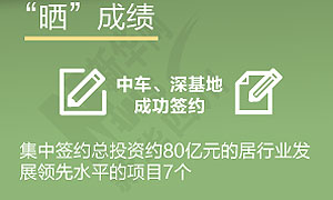 图解新都“稳增长”四大关键词