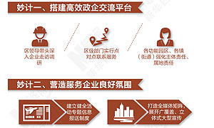 四大妙计助新都企业做强做优