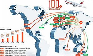 藏在100条航线里的密码 近5年成都航线数翻倍增长