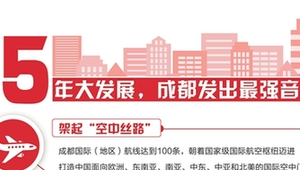 首位城市成都再出发 2022年地区生产总值将超2.1万亿