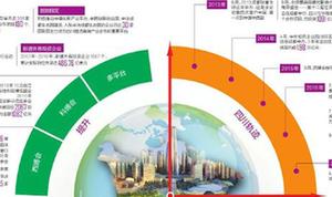 开放发展四川答卷：内陆开放高地正在加速崛起