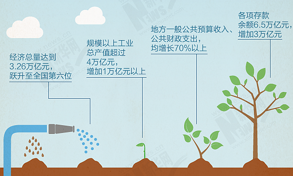 经济发展的四川“速度”咋练成？这份经验备忘录来回答你！