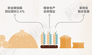 七组数据告诉你 四川2017年上半年经济发展稳得很