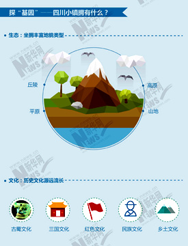 四川“镇”在改变③丨优秀的“基因”+“极致”的发挥——特色小镇建设的四川模式