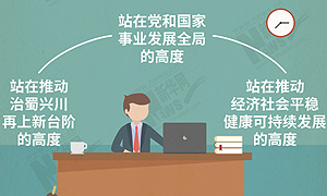 大局下的四川㉝｜这场刀刃向内的“自我革命” 四川这么干