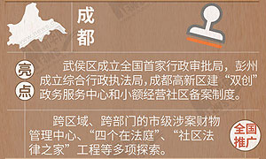 大局下的四川㊶｜四川21市州全体总动员，每一点改变都为让你更有法治获得感