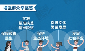 大局下的四川㊺｜一图尽览2018年四川经济工作重点