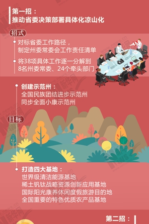 凉山招聘_凉山州会东 招聘专业技术人员(3)