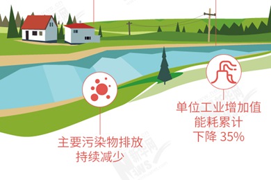 幸福是奋斗出来的 四川用实干践行发展诺言