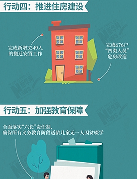 脱贫摘帽后，邻水十大行动送出&ldquo;稳稳的幸福&rdquo;