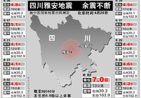 四川雅安地震 余震不断