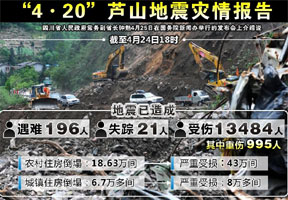 芦山地震灾情报告（截止4月24日18时）