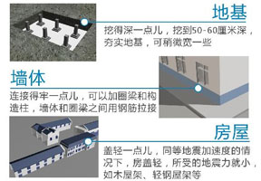 专家解答芦山地震疑问