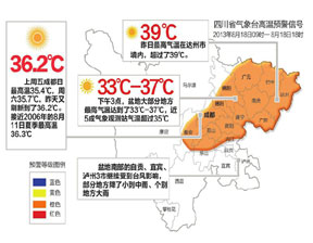 未来一周 四川仍是高温天